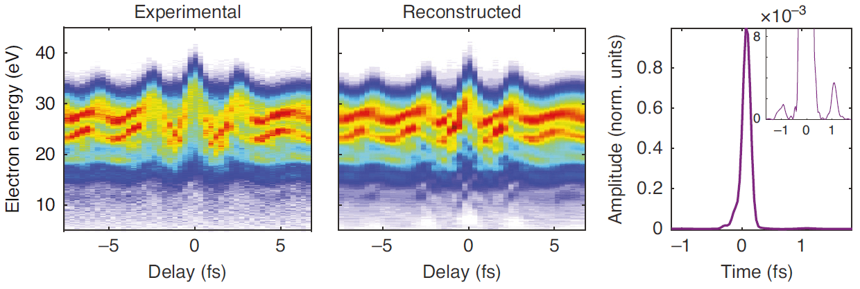 Generando pulsos de attosegundo aislados en celdas semi-infinitas