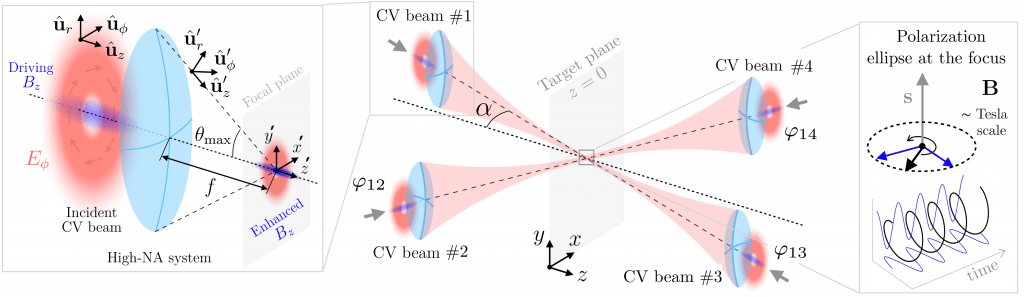 Isolated and intense polarization-controlled optical magnetic fields ...