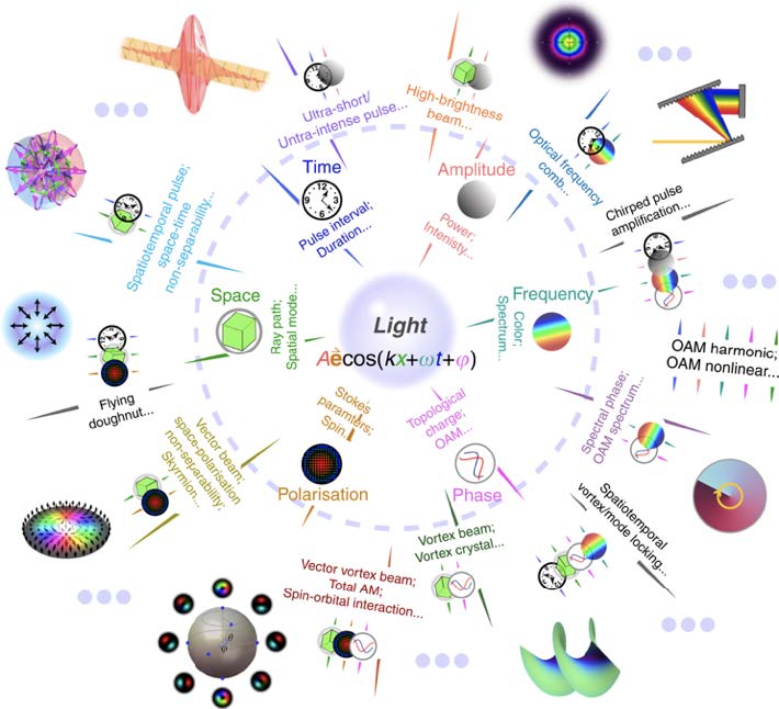 About the network | FASLIGHT