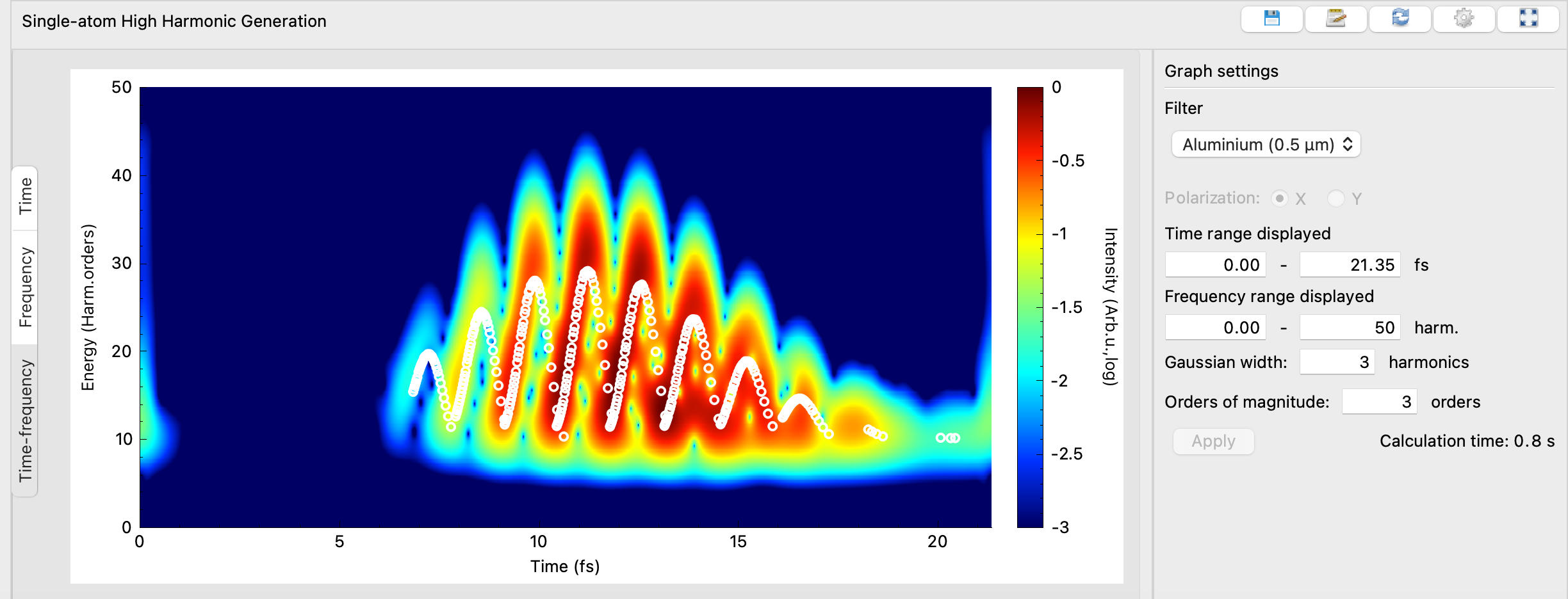 Time-frequency analysis showing opposite slopes